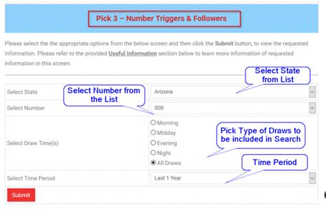 Triggers & Followers System .